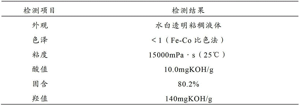 Modified alkyd resin, preparation method thereof and two-component glossy white finish