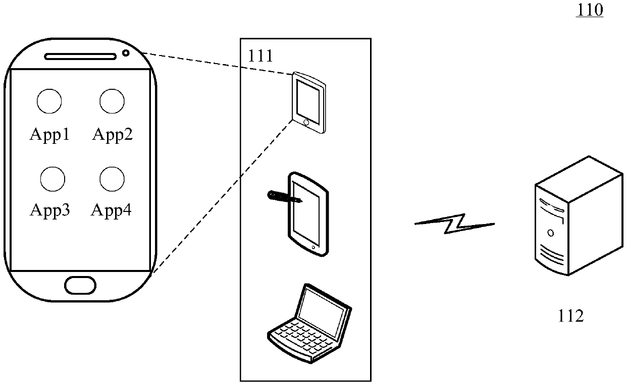 User credit risk assessment method and device and storage medium