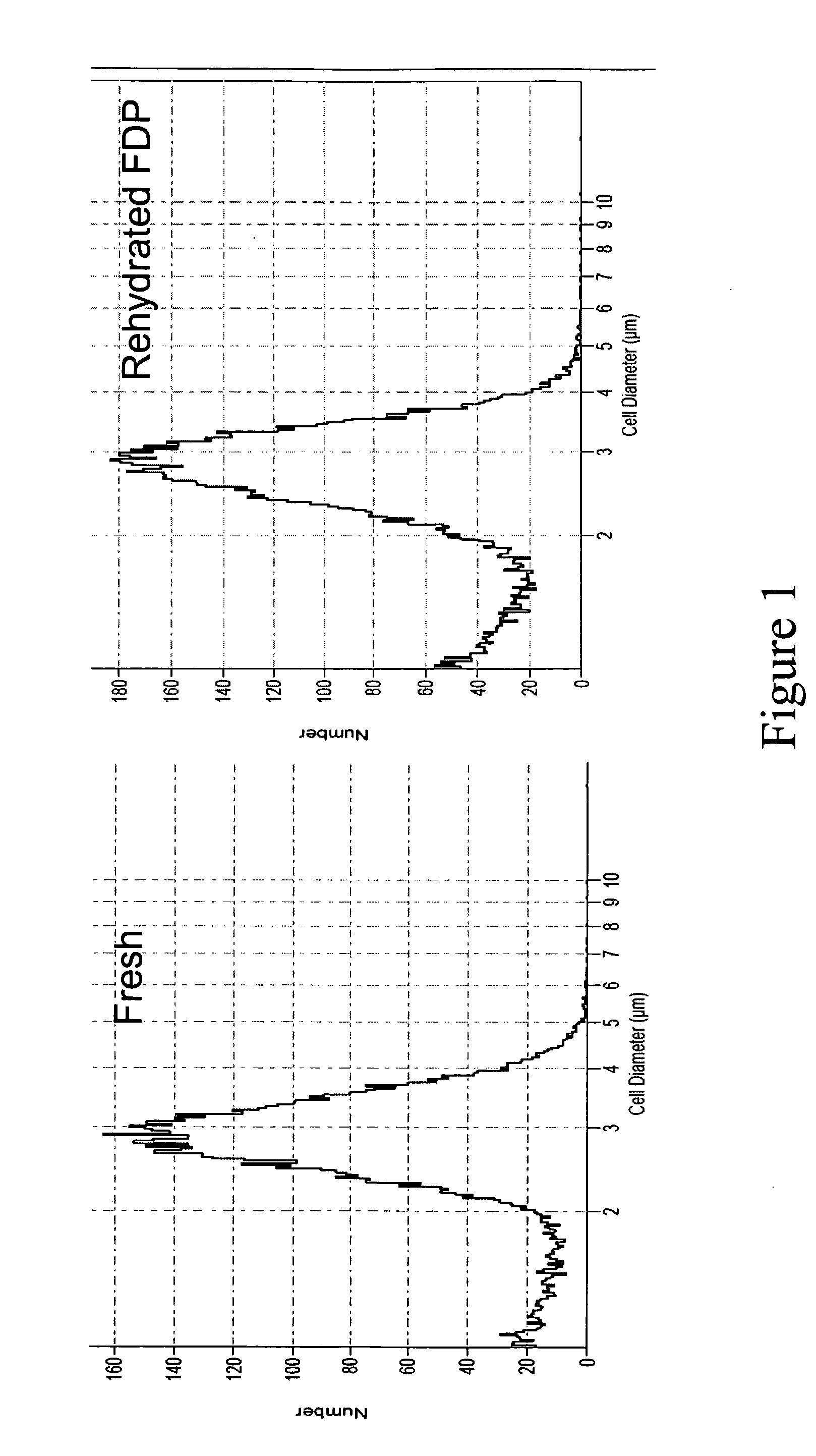 Dry platelet preparations for use in diagnostics