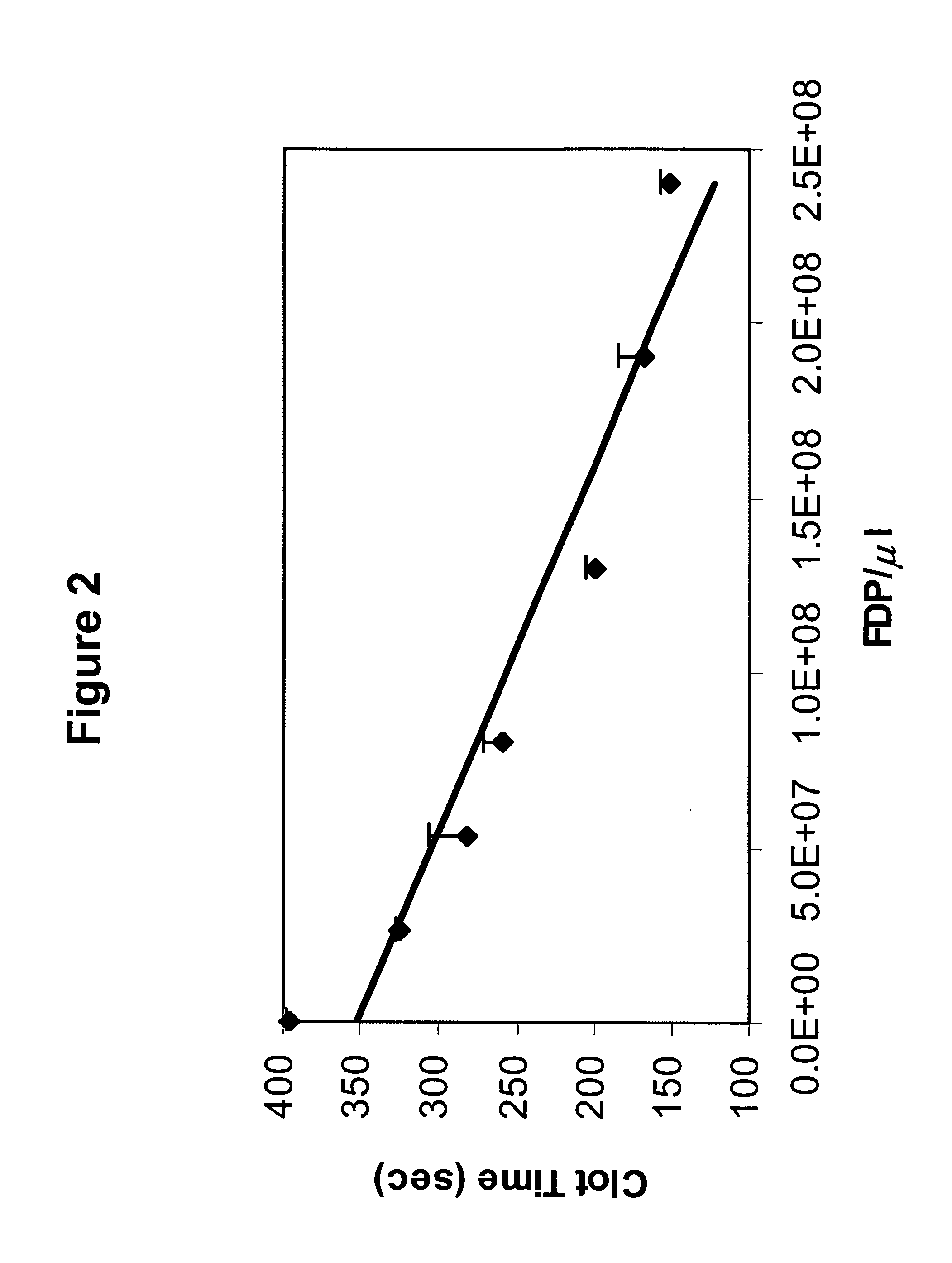 Dry platelet preparations for use in diagnostics