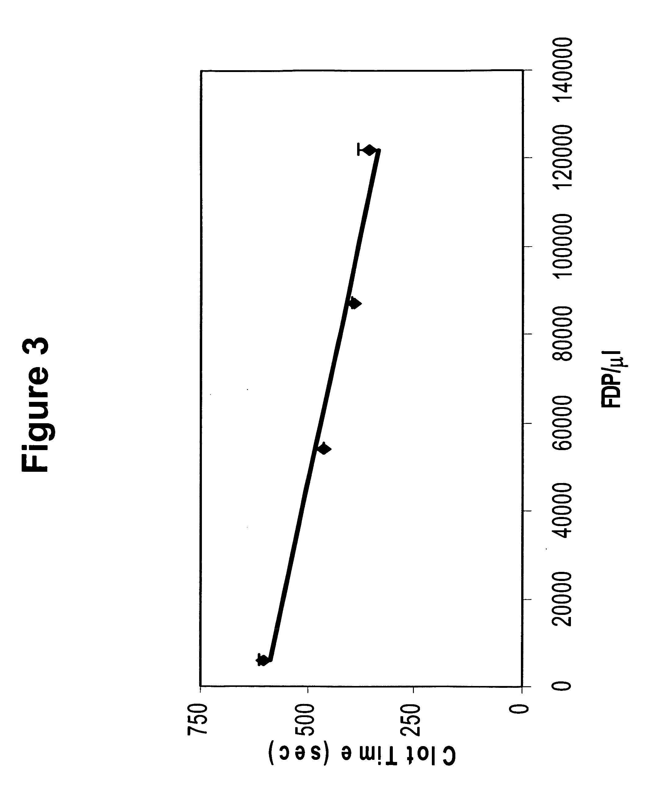 Dry platelet preparations for use in diagnostics