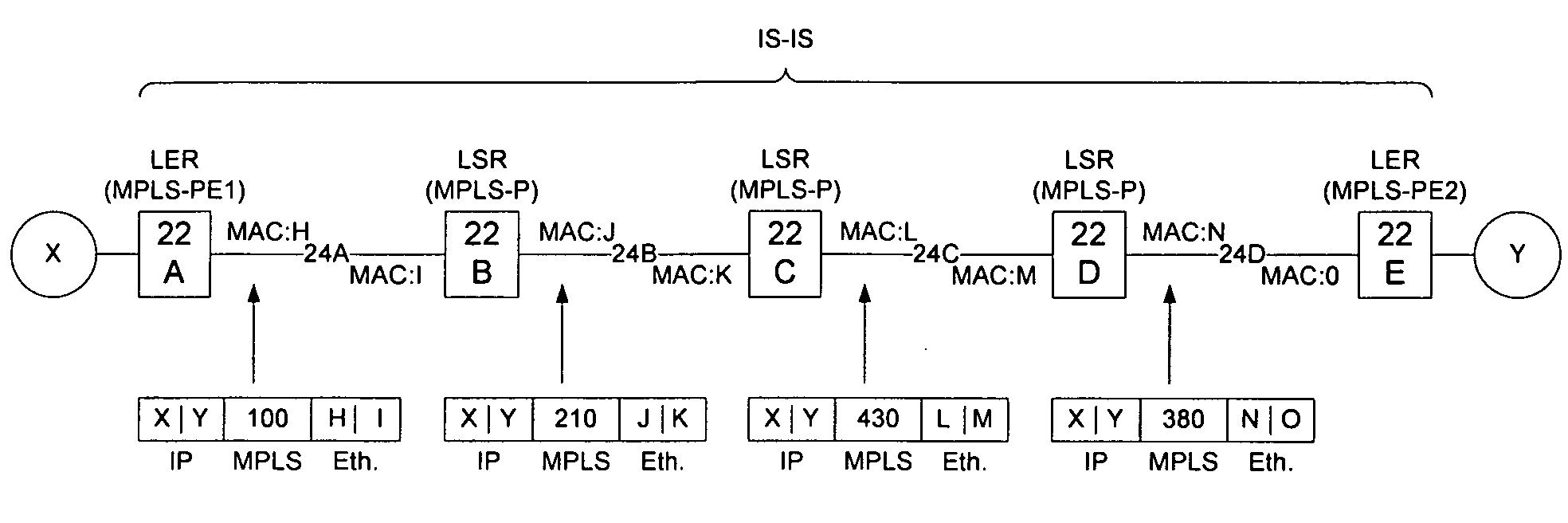 Implementation of VPNs over a link state protocol controlled Ethernet network