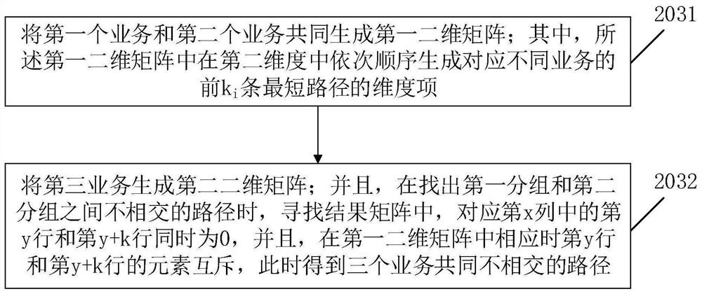 Mutual exclusion group service routing calculation method and device in optical transmission network planning