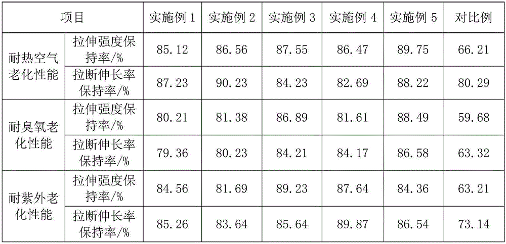 Anti-aging epoxidized natural rubber and preparation method thereof