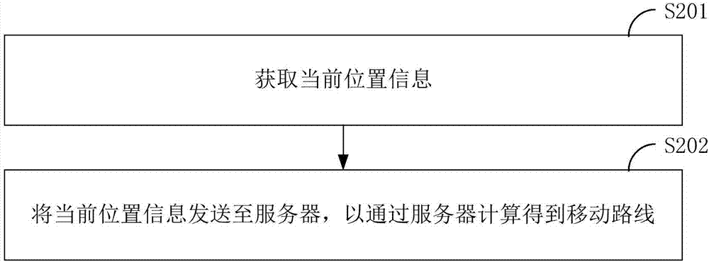 Cell replacing method and device of electric vehicle, server and mobile cell replacing stations