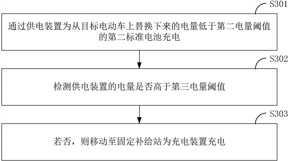 Cell replacing method and device of electric vehicle, server and mobile cell replacing stations