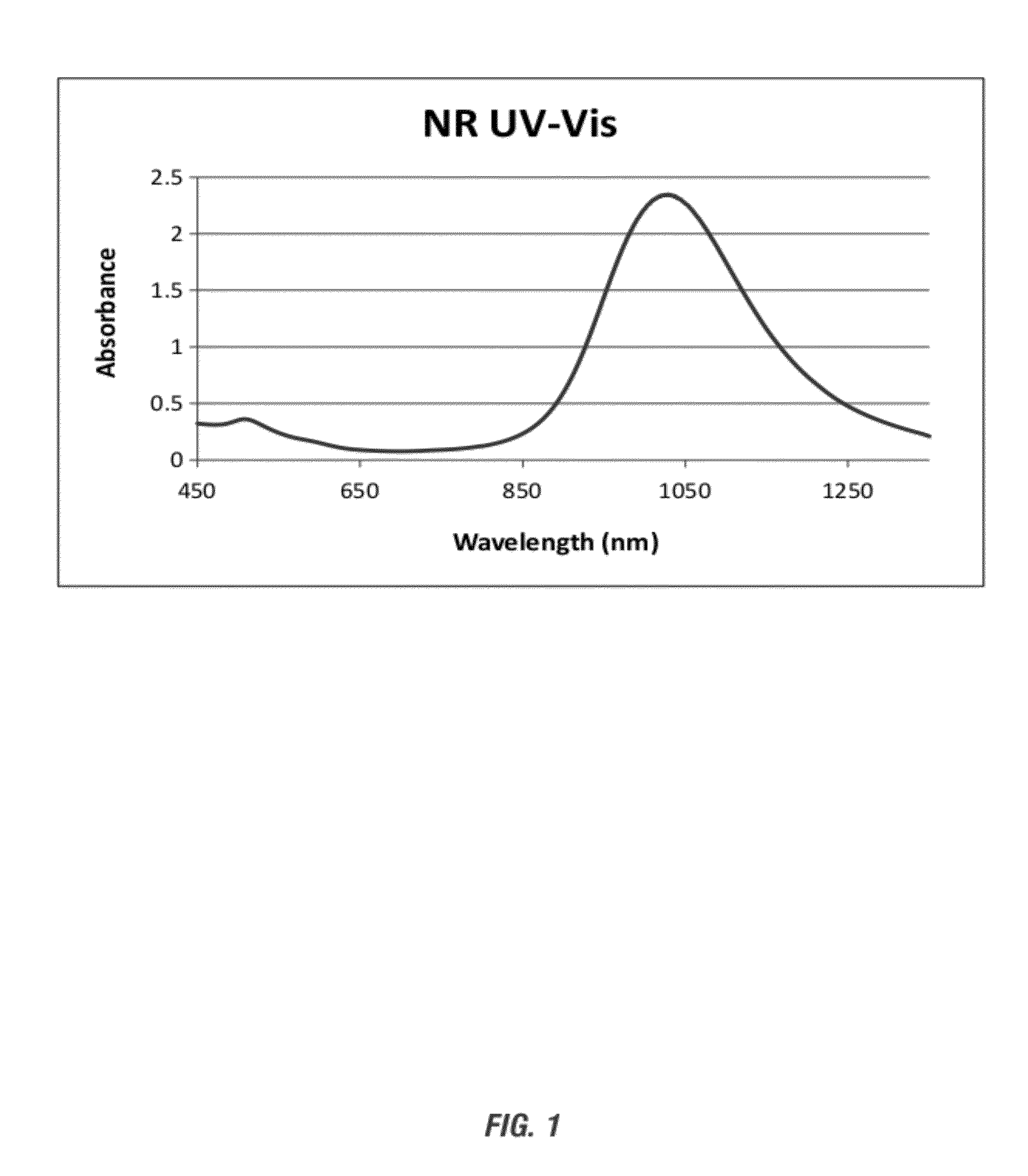 High-yield synthesis of gold nanorods with optical absorption at wavelengths greater than 1000nm using hydroquinone