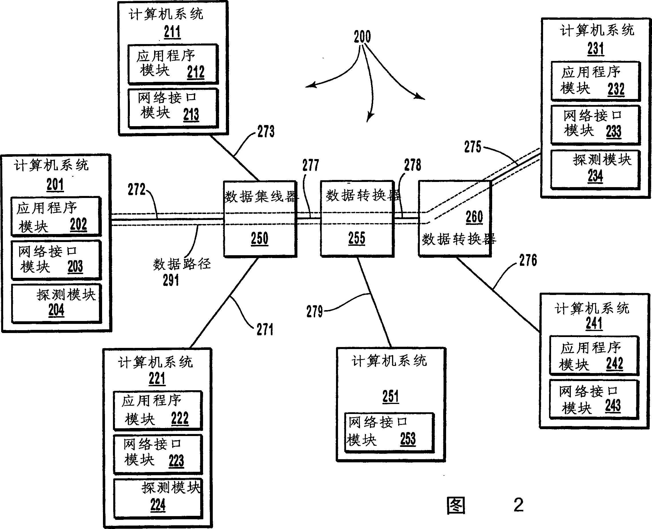 Controlling admission of data streams onto a network based on end-to-end measurements