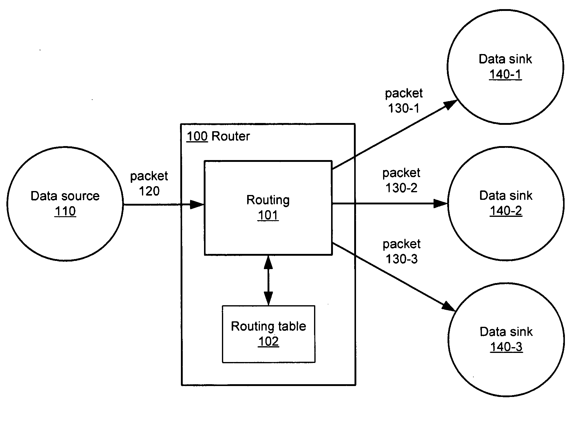 Content router gateway