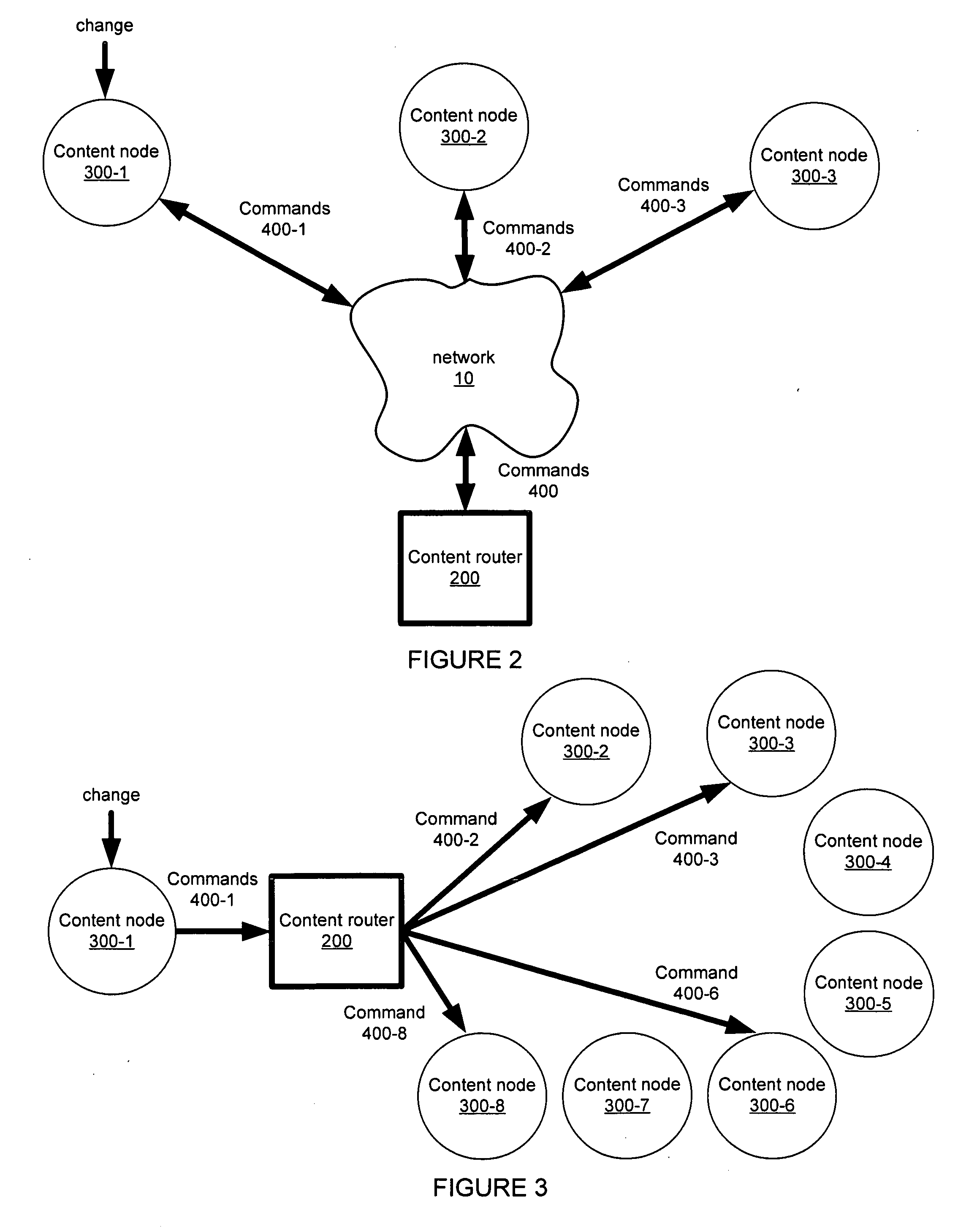 Content router gateway