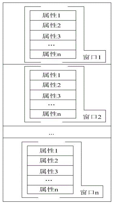 GPU (graphics processing unit) processing method for high-dimensional data stream in irregular stream