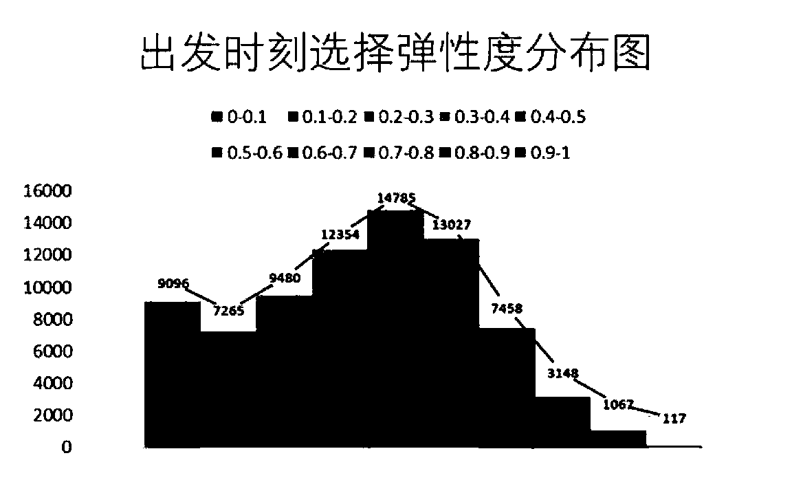 Flexible traffic restriction management method based on traffic big data