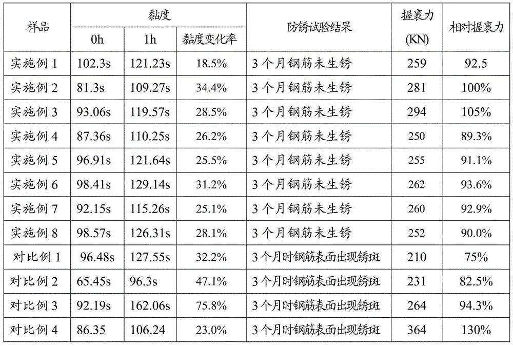 Cement-based concrete reinforcing bar antirust paint, preparation method and application thereof