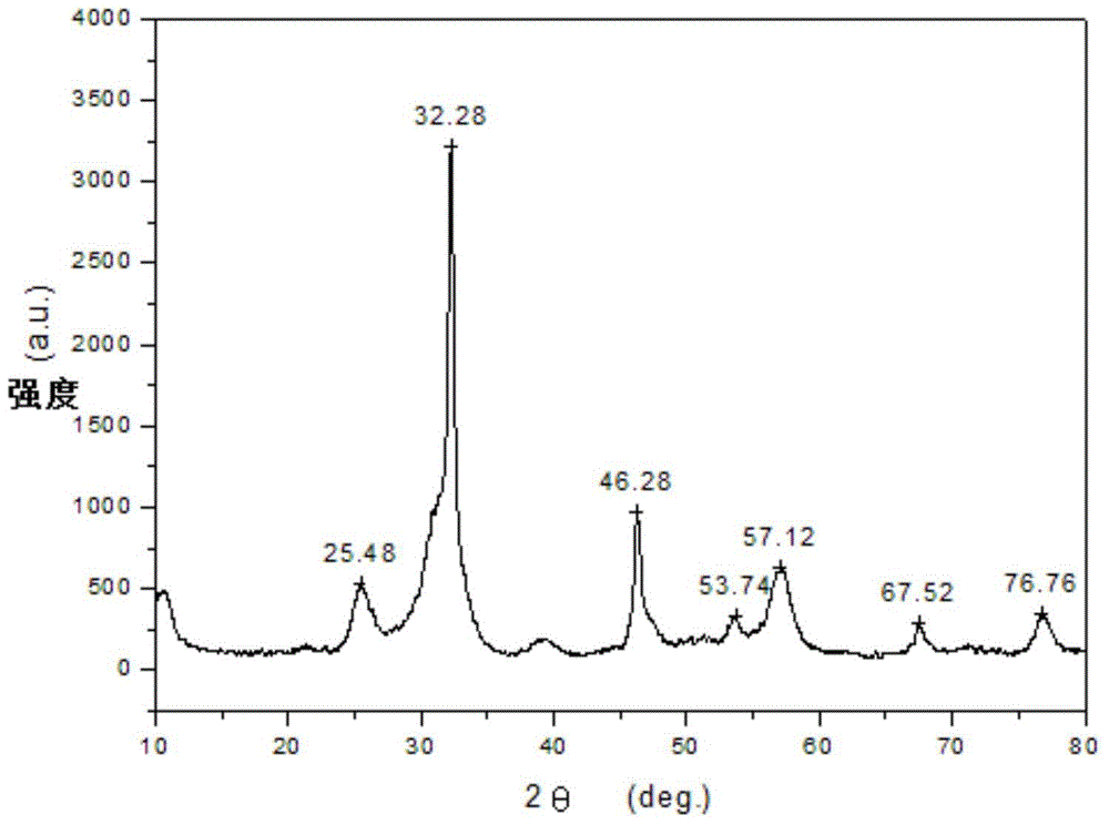 A kind of photocatalyst, its preparation method and application