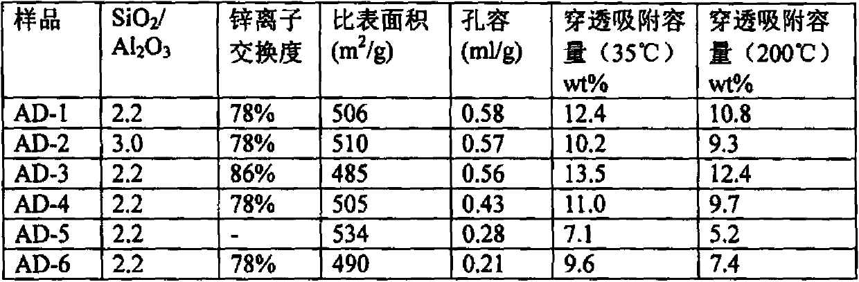 Adsorbent for removing organic chlorides in hydrocarbon-containing substance flow and preparation method thereof