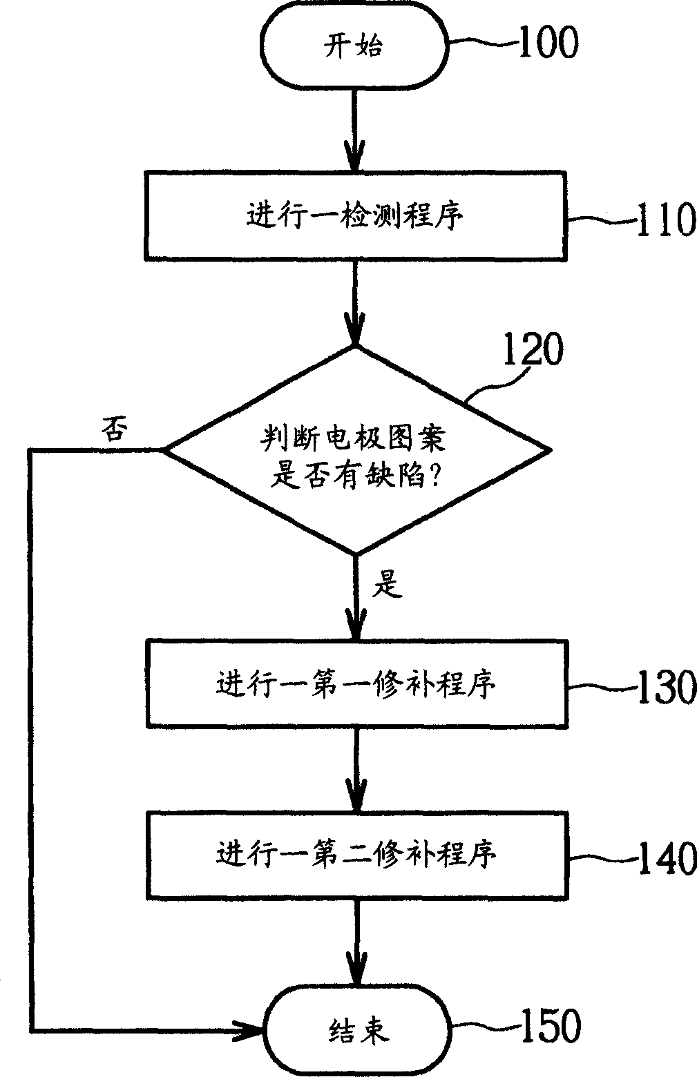 Method for repairing defects of electrode pattern