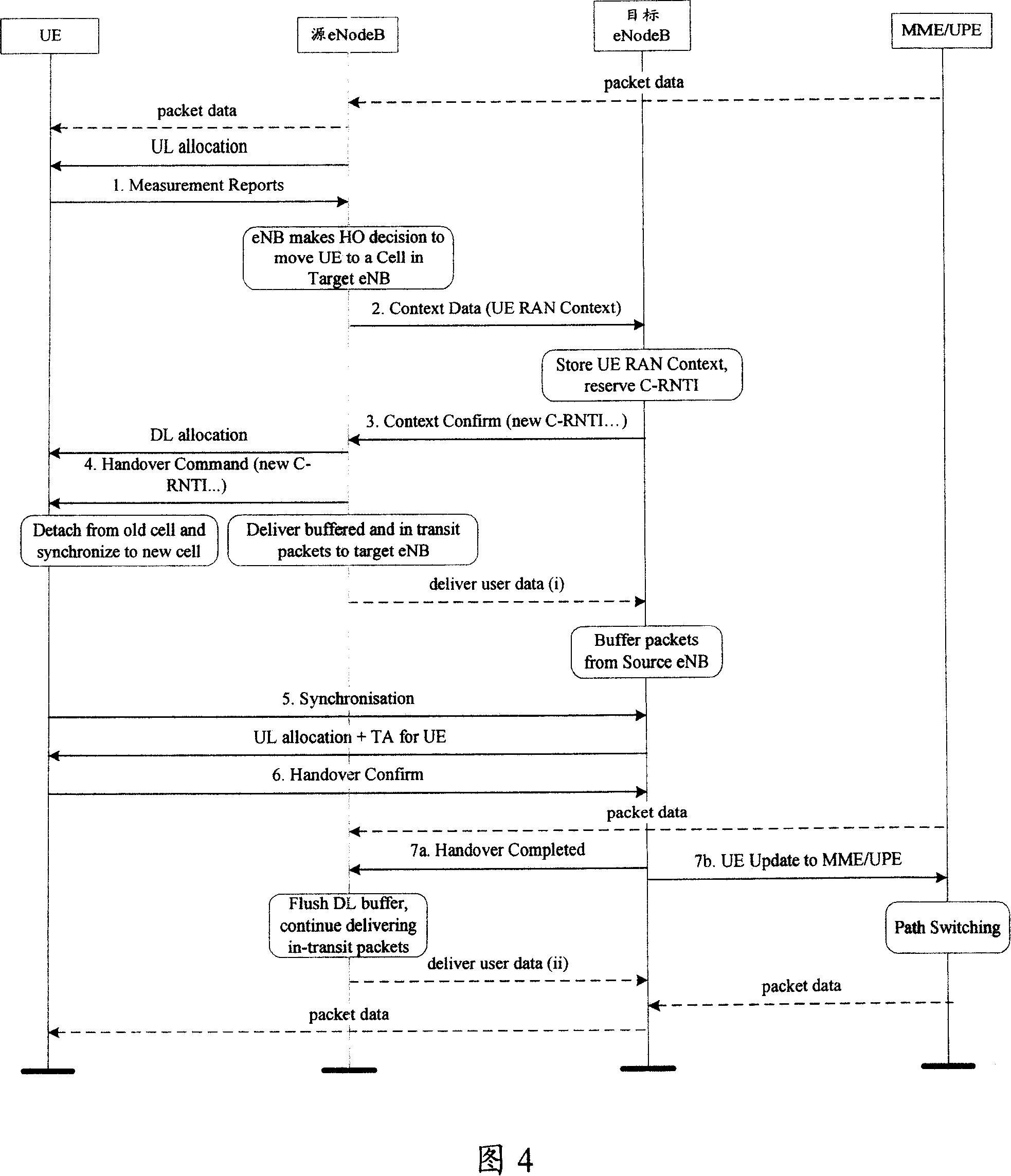 Method and system for repeating data during switching course