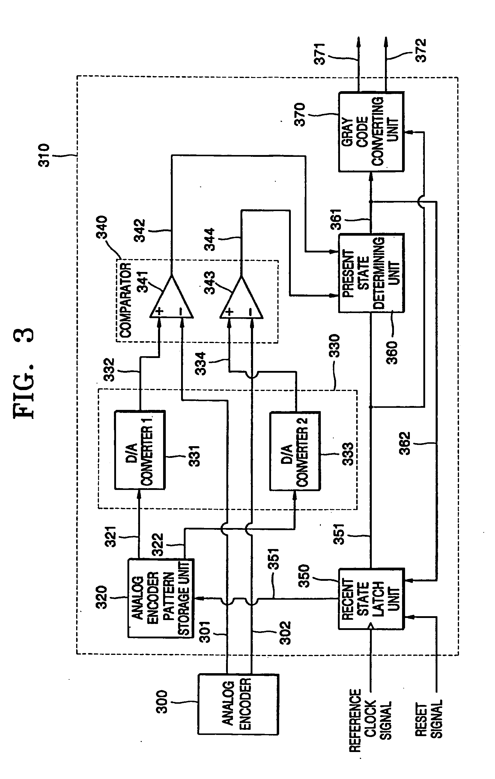 Method and apparatus to process an analog encoder signal