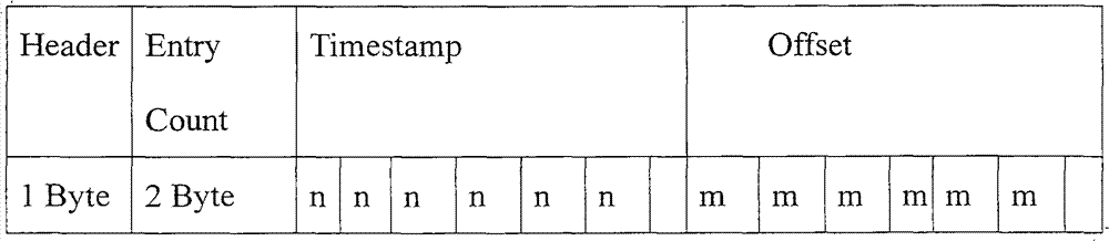 Second difference predictive encoding method, and file positioning method