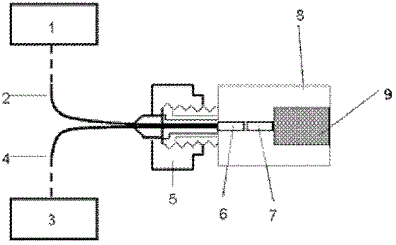 Laser fire initiating explosive device optical window in double-self-focusing lens structure