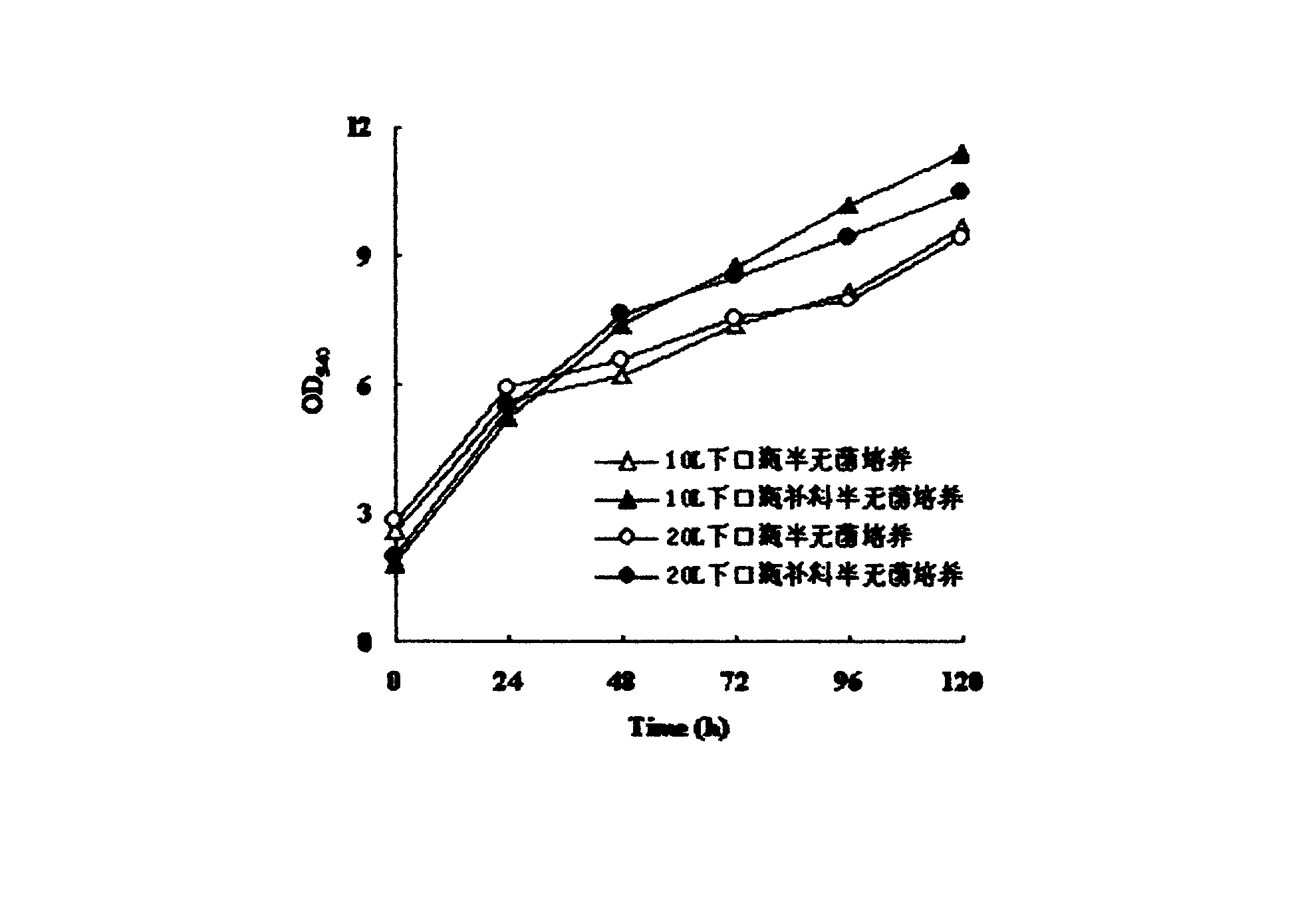 Method for semiaseptic culturing heterotrophic chlorella