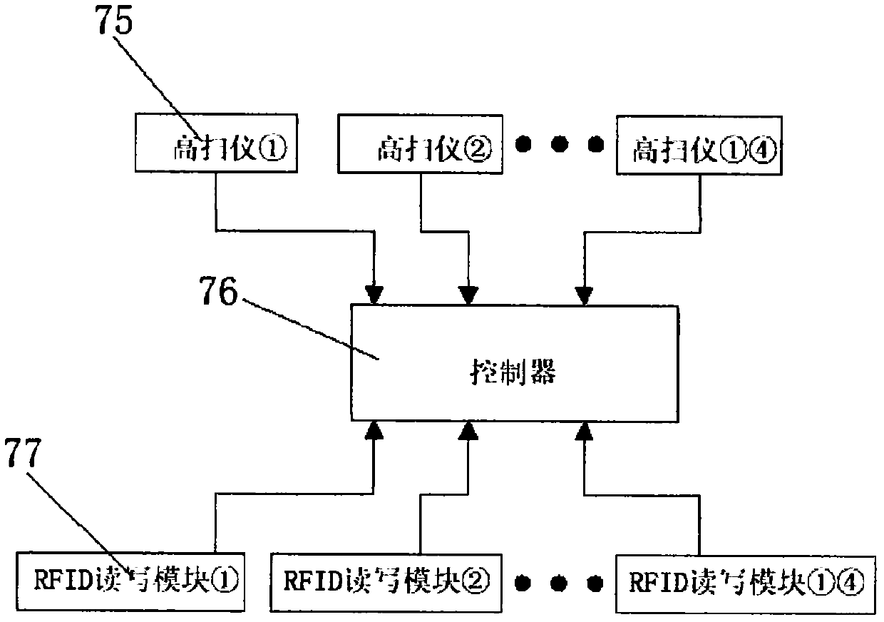 Conveying device for sorting express items