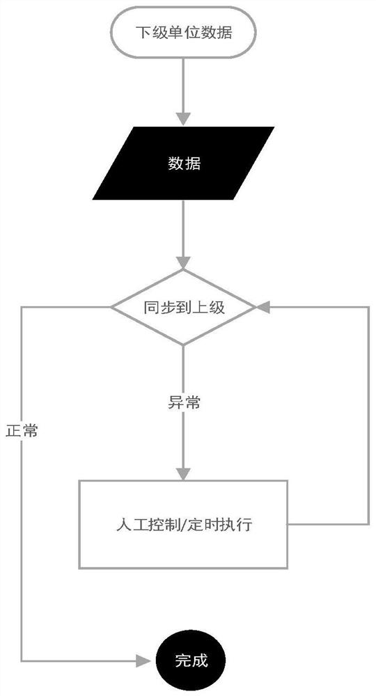 On-duty system data synchronization method