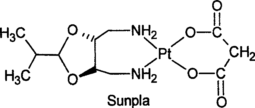 Novel synthesis process of anti-cancer Sunpla