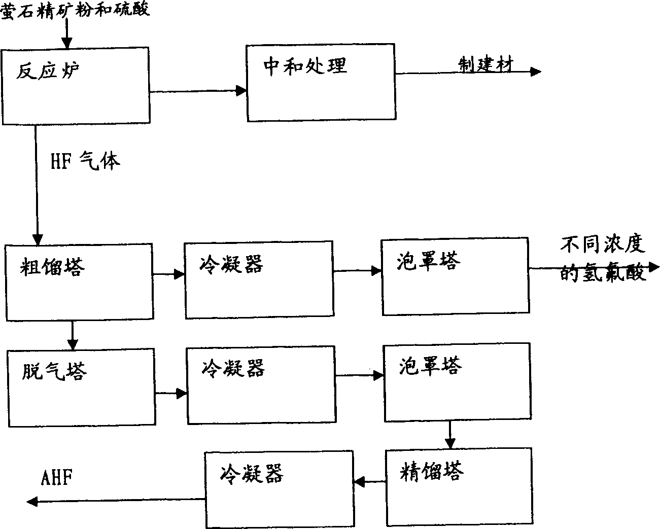 Method for comprehensively utilizing phosphate fertilizer by-product