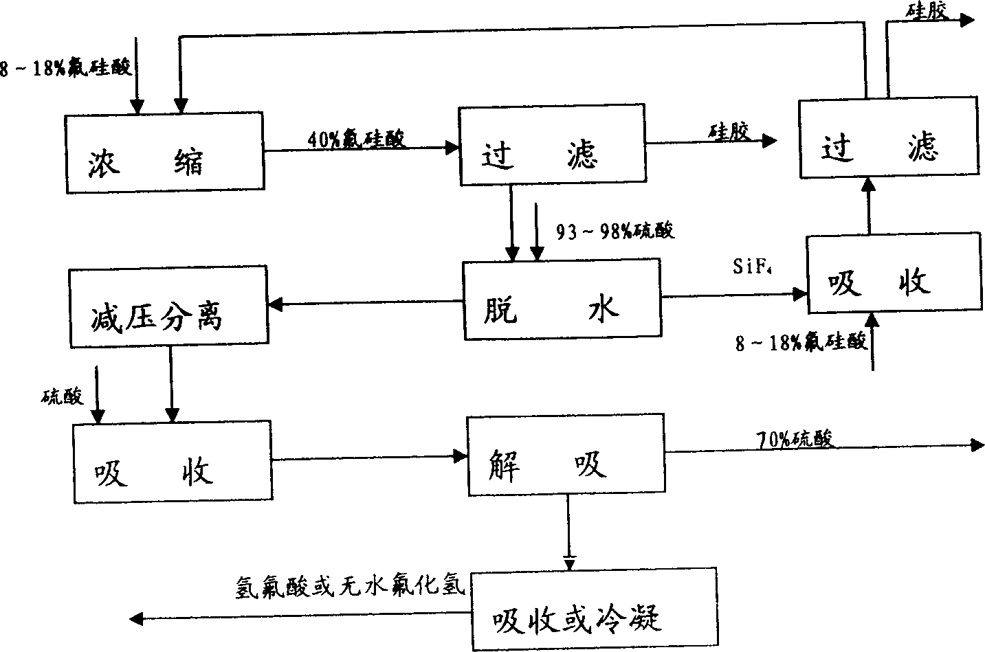 Method for comprehensively utilizing phosphate fertilizer by-product