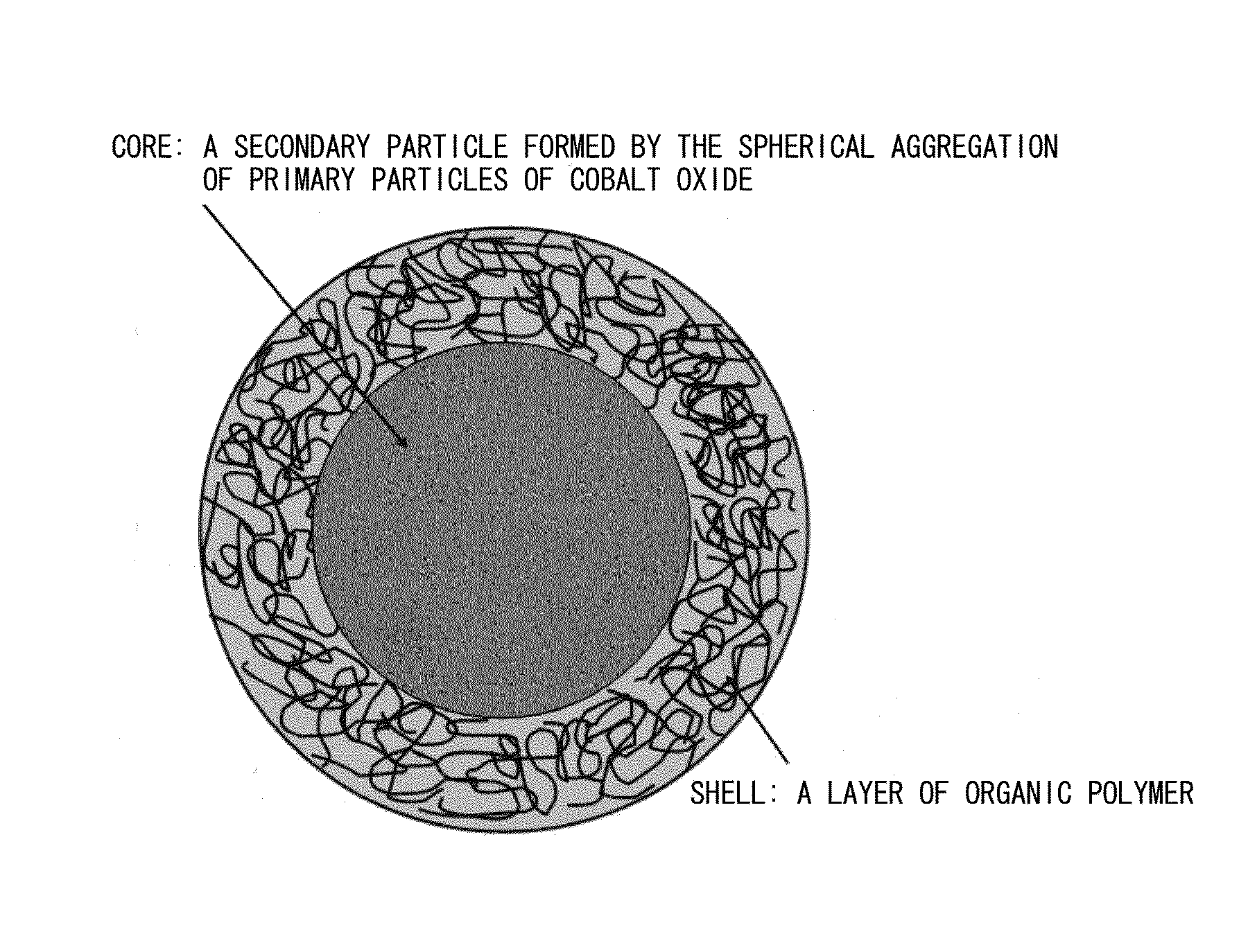 Core-Shell Type Cobalt Oxide Microparticle or Dispersion Containing the Microparticle, and Production Process and Use of the Microparticle or the Dispersion