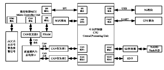 New energy automobile CAN bus data wireless transmission vehicle data recorder device