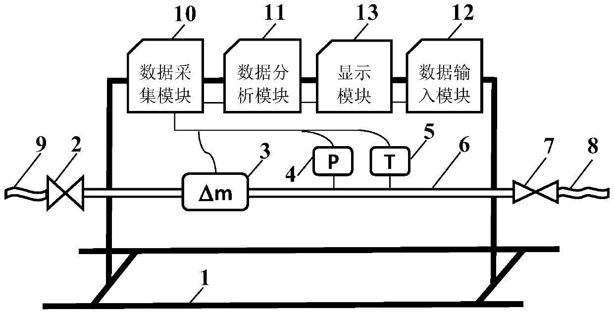 A device and method for detecting the location of ice blockage in natural gas pipelines