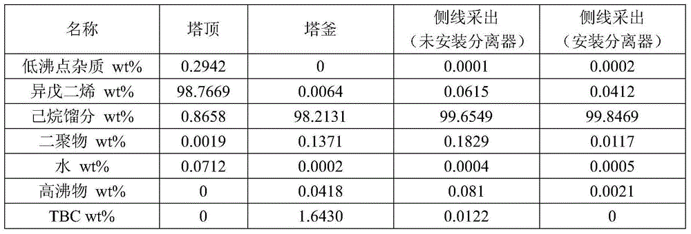 Recovery and refining method of solvents and monomers in the industrial production of rare earth-isoprene rubber