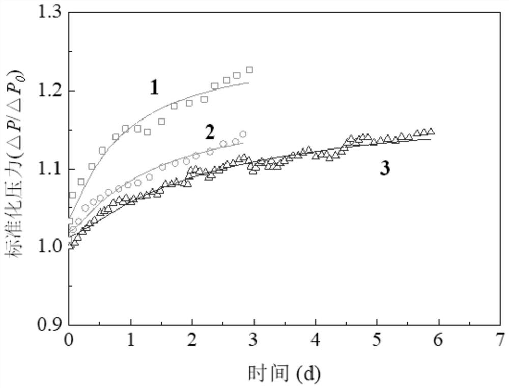 A device and method for predicting reverse osmosis membrane fouling