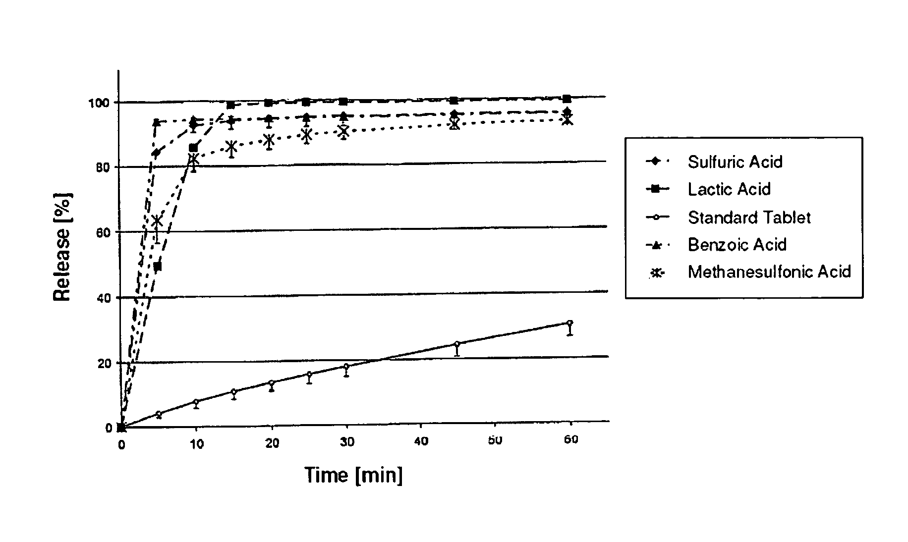 Pharmaceutical preparation of N-[5-(aminosulfonyl)-4-methyl-1,3-thiazol-2-yl]-N-methyl-2-[4-(2-pyridiny- l)phenyl]acetamide