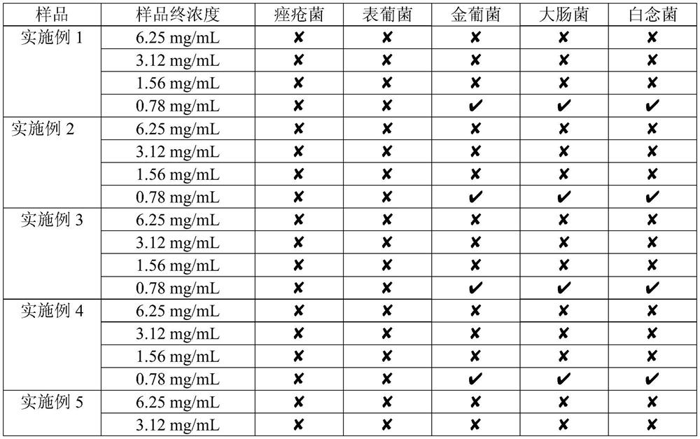 A plant compound composition for antibacterial and anti-acne and its preparation method and application