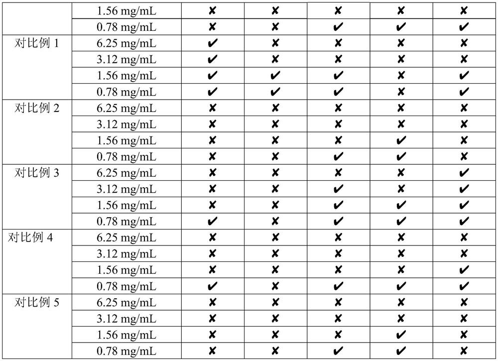 A plant compound composition for antibacterial and anti-acne and its preparation method and application