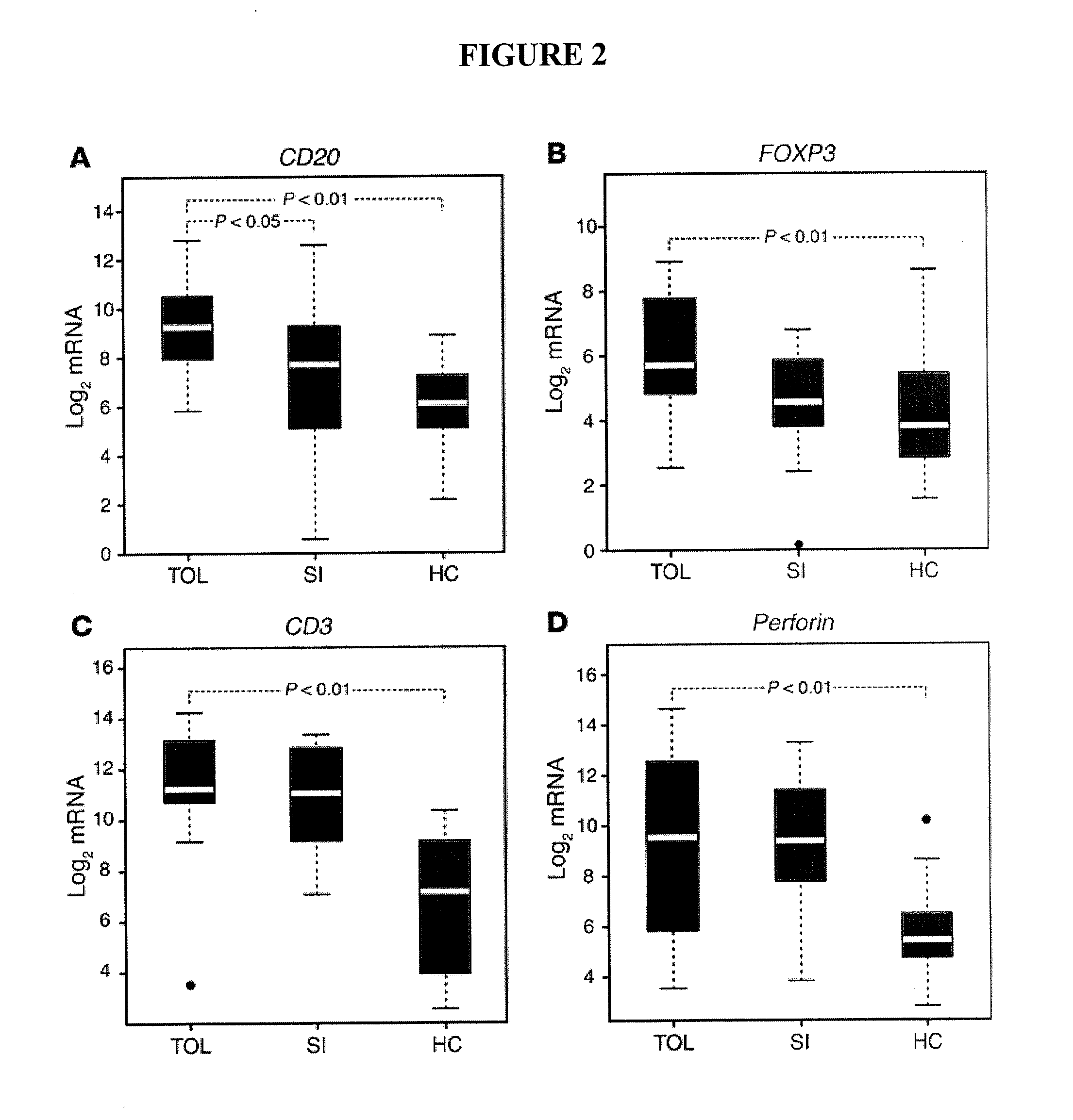 B cell signature associated with tolerance in transplant recipients