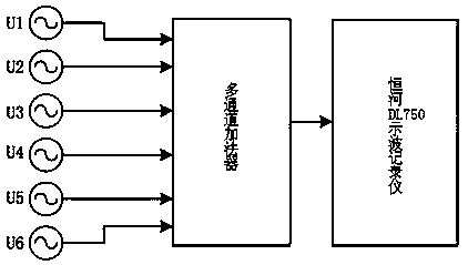 A train noise weighted current test processing method