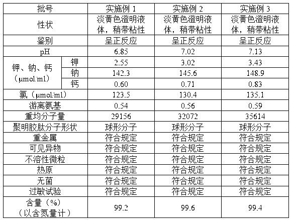 Polygeline dextran composition