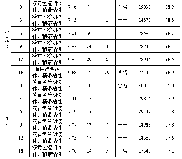 Polygeline dextran composition