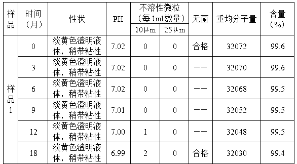 Polygeline dextran composition