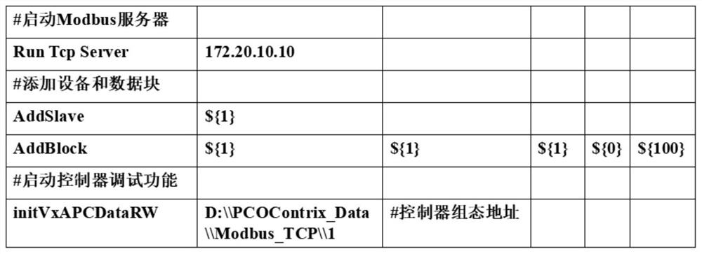 Modbus communication automatic test method of industrial control system