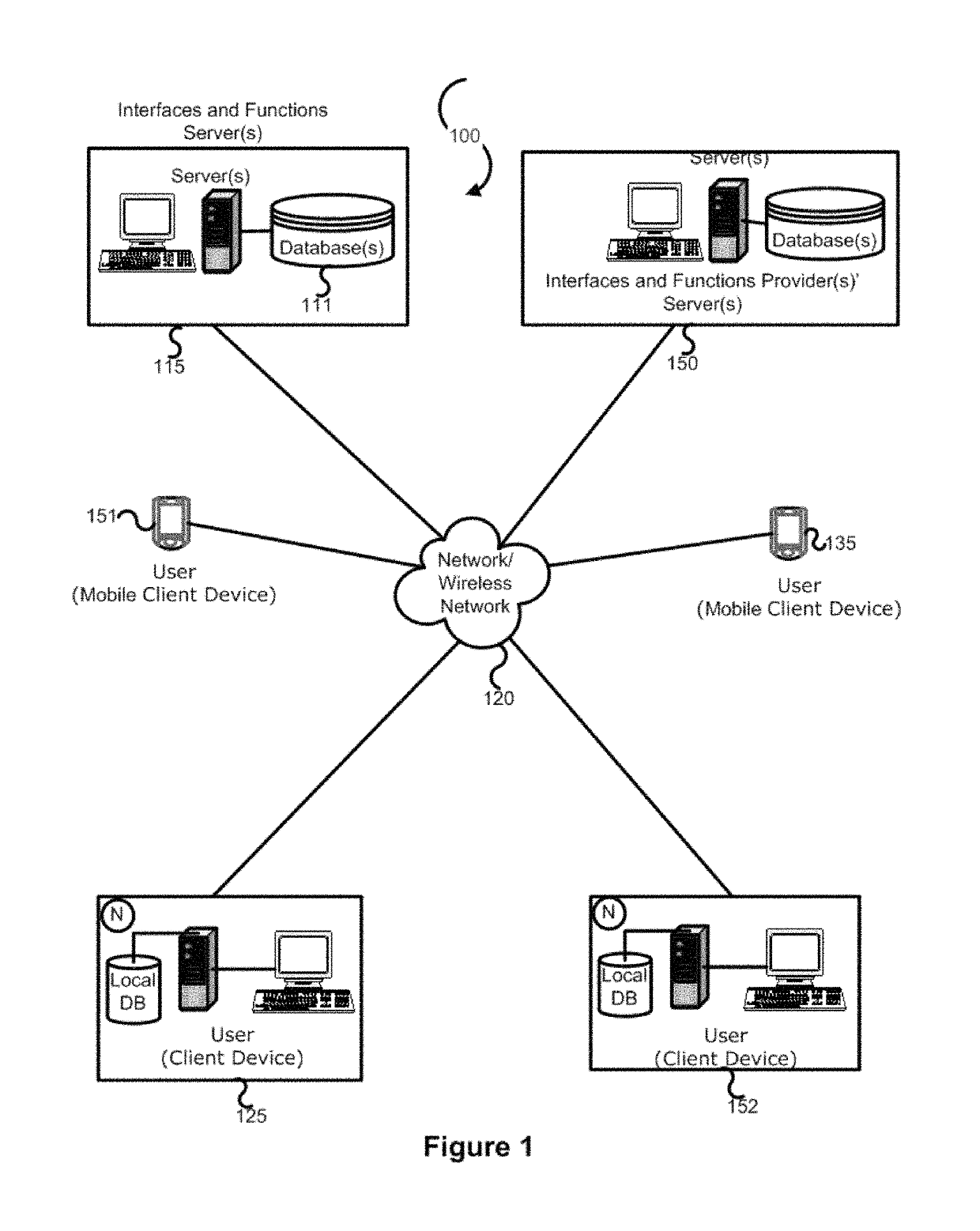 Presenting plurality types of interfaces and functions for conducting various activities