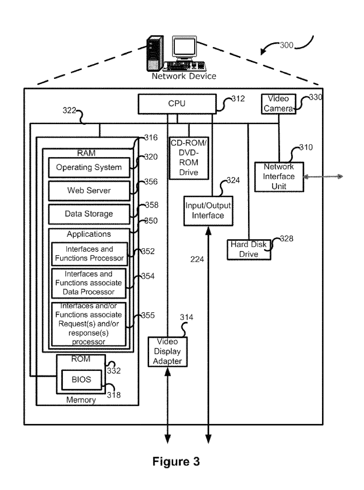 Presenting plurality types of interfaces and functions for conducting various activities