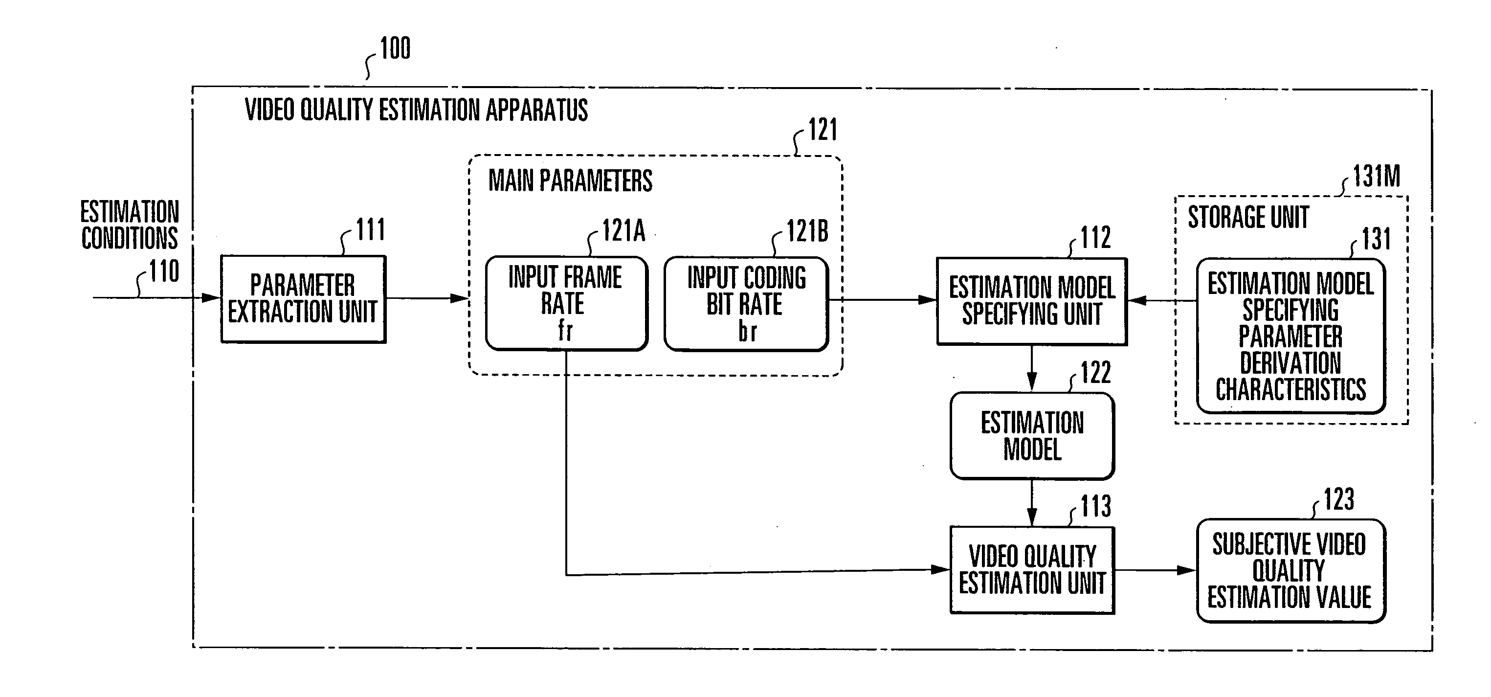 Video Quality Estimation Apparatus, Method, and Program