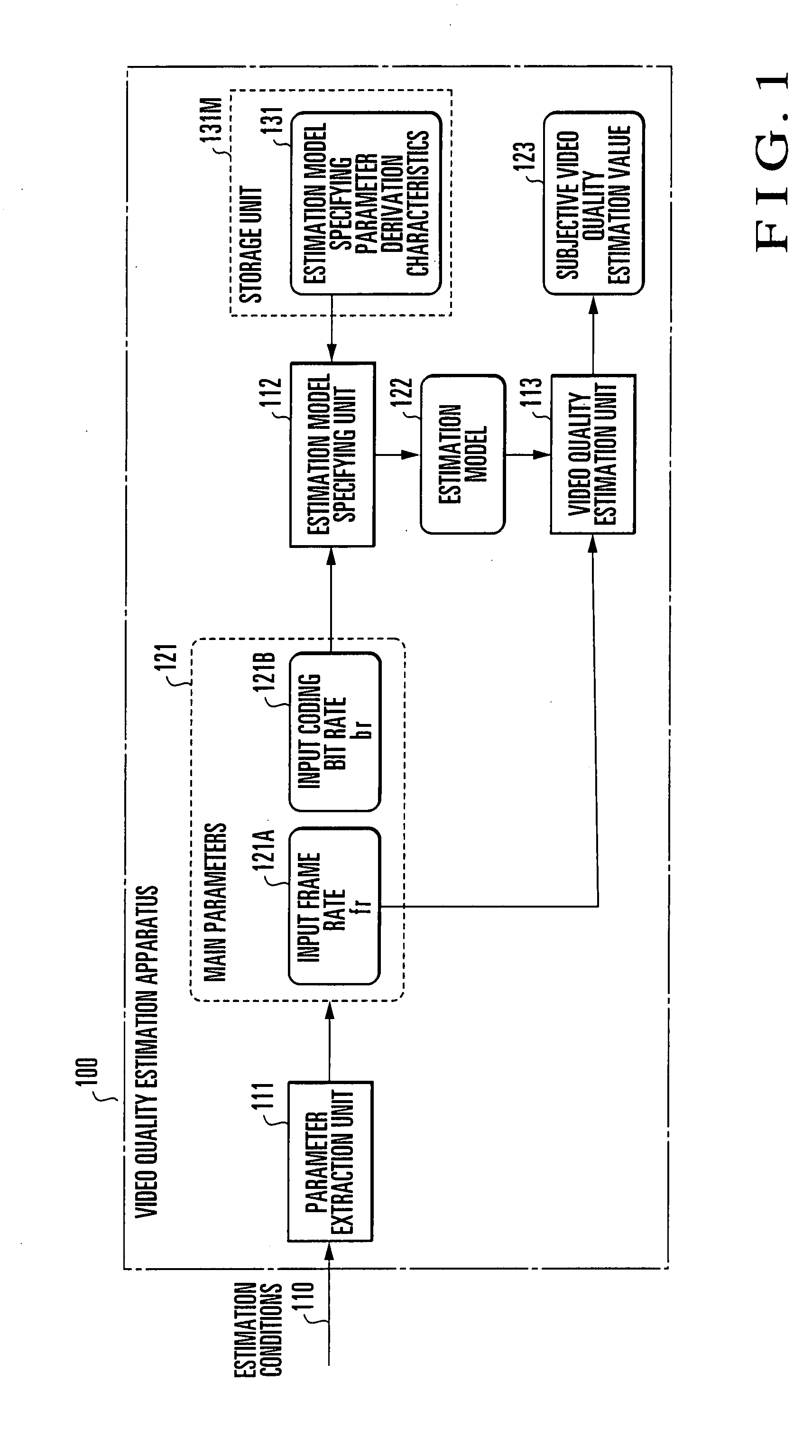 Video Quality Estimation Apparatus, Method, and Program