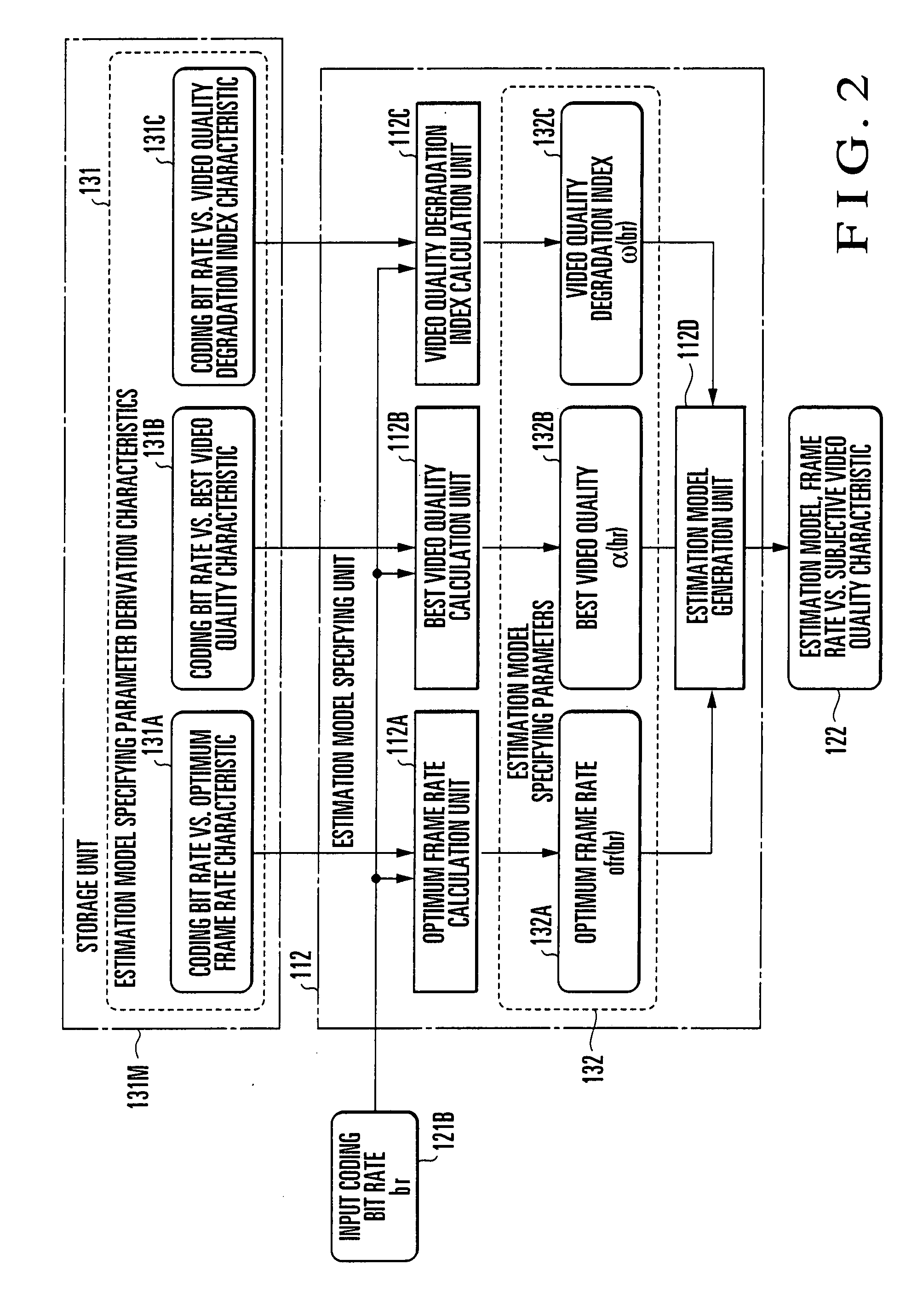 Video Quality Estimation Apparatus, Method, and Program