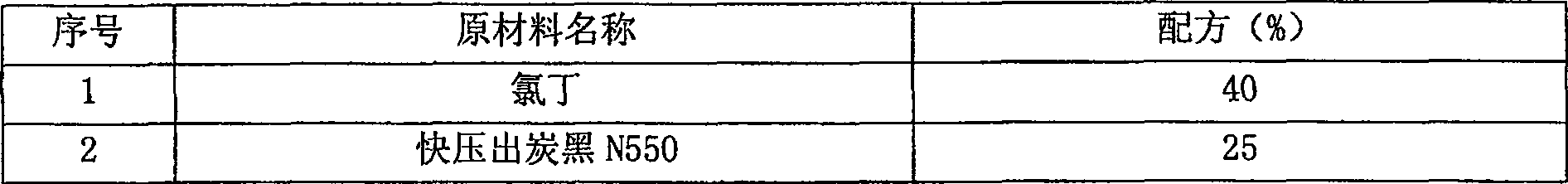 Fluororubber and epichlorophdrin rubber formula